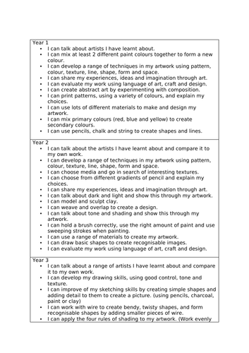 Primary Art and Design Objectives CHILD FRIENDLY
