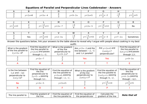 Equations of Parallel and Perpendicular Lines Codebreaker
