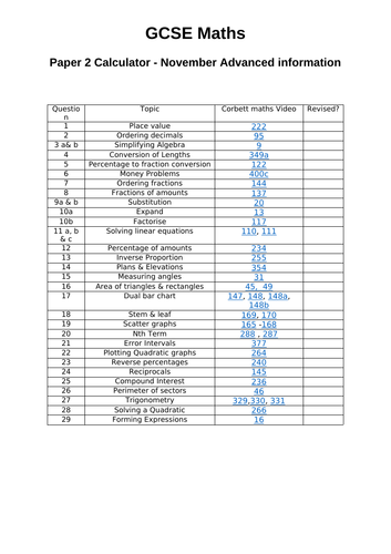 Predicted  Paper 2 - GCSE Maths Nov 2022 (advanced info)