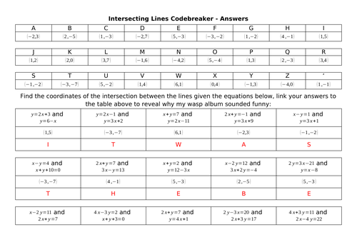 Intersecting Points Codebreaker