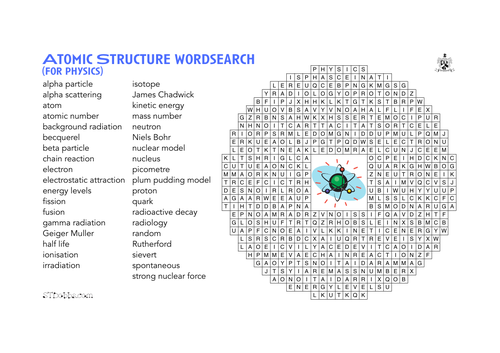 Atomic structure wordsearch (for Physics)