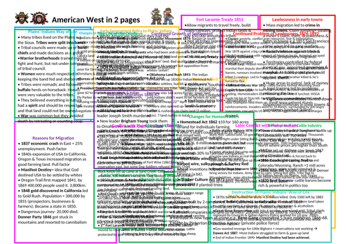 Edexcel GCSE 9-1 American West revision in 2 pages