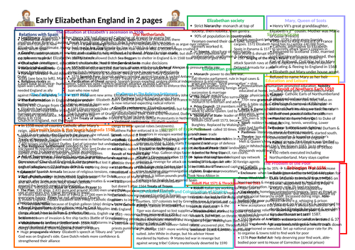 Edexcel GCSE 9-1 Early Elizabethan England revision in 2 pages