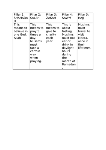 5 Pillars of Islam Matching Activity SEN