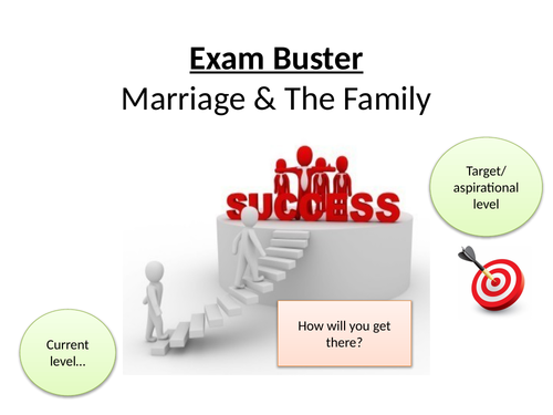 Religious Education Marriage and the Family Revision Exam Questions
