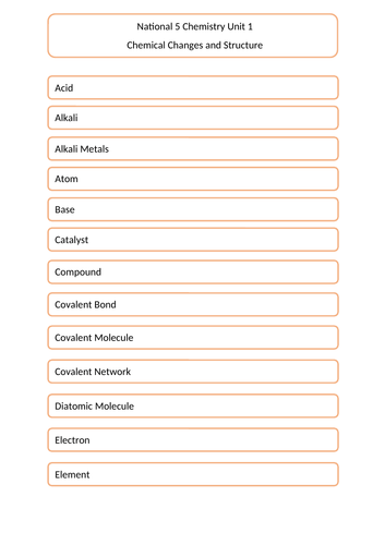 National 5 Chemistry Keywords Template