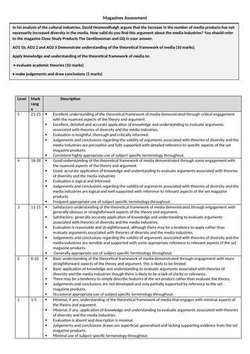 AQA A Level Media Studies GQ Magazine