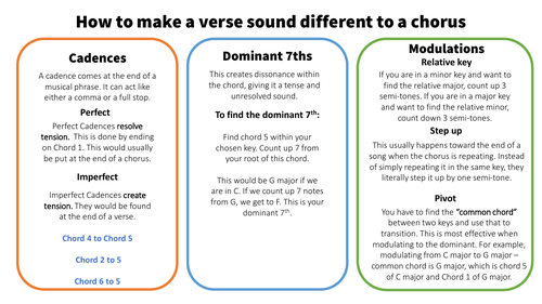 Verse to chorus help chart