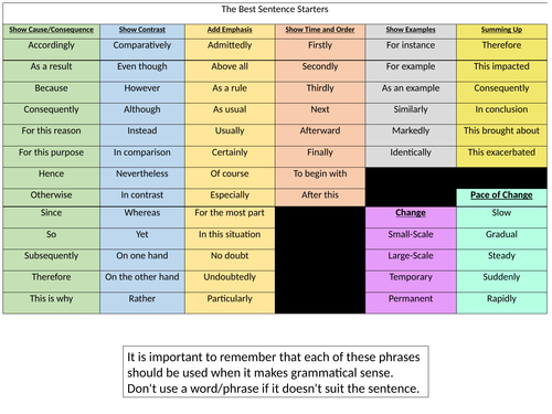 The Best Sentence Starters Literacy Mat