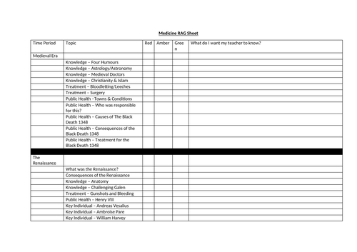 Medicine Through Time RAG Sheet