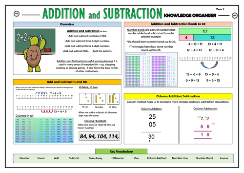 Y2 Addition and Subtraction - Maths Knowledge Organiser!