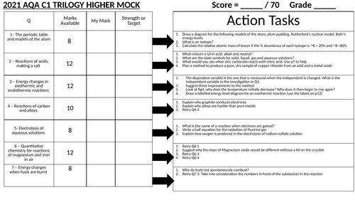 2021 C1 AQA Mock exam feedback sheets