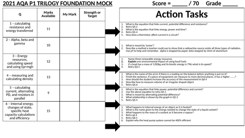 2021 AQA P1 Mock Exam feedback sheets