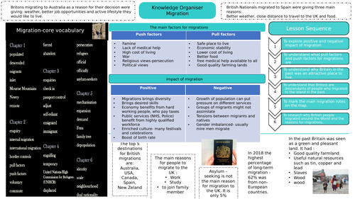 Migration Knowledge Organiser