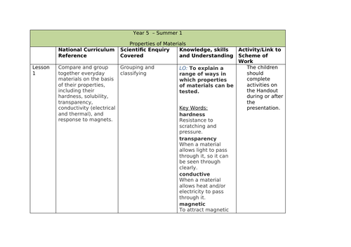 Science  Plan Summer 2