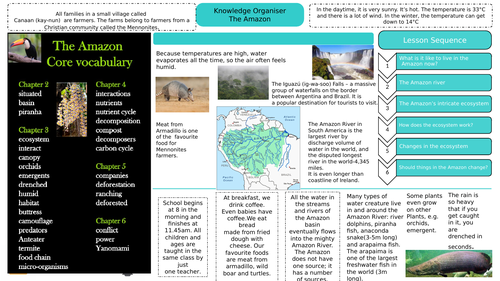 Knowledge Organiser