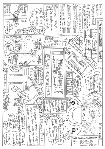 Mindfulness Colouring Poster MAGNETS (AQA specific)
