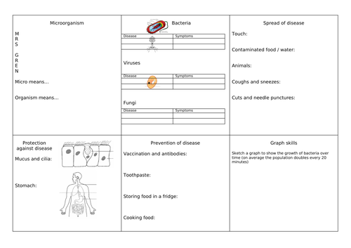 Revision: Microbes and disease