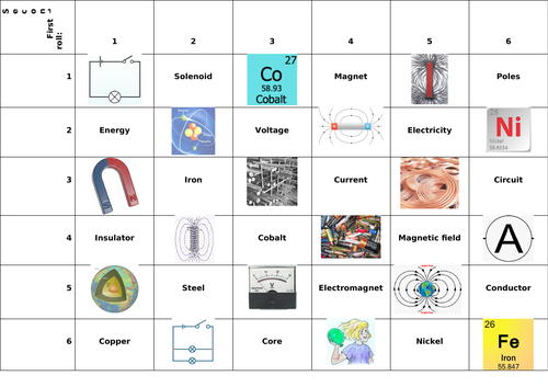 Revision grid: energy and magnets