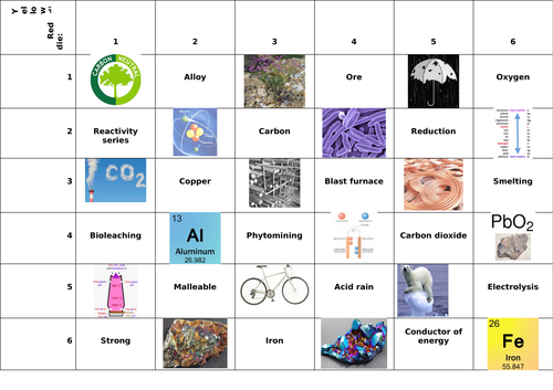Revision grid: metal extraction