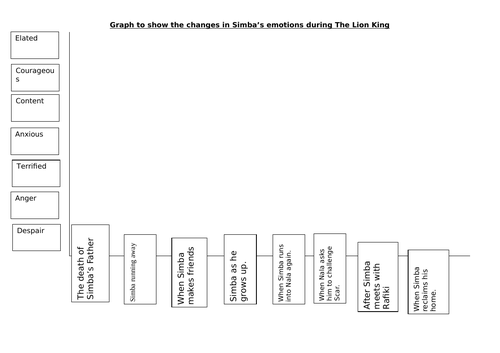 Year 5 transition - Lion King