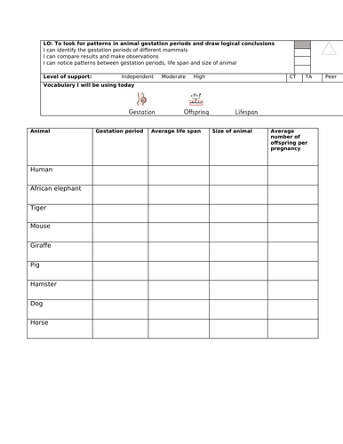 Gestation Periods - KS2 Science - Aging and life cycles | Teaching