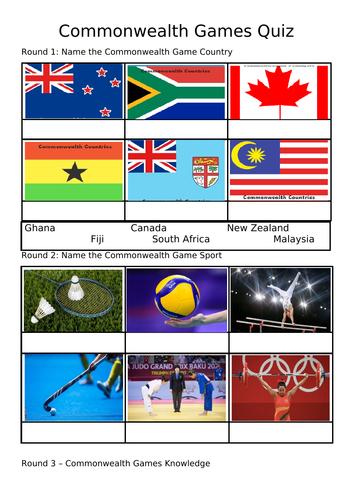 Commonwealth Games Quiz 2022