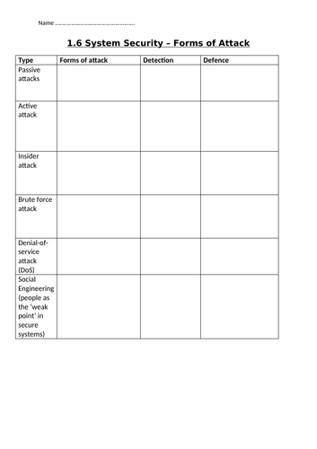 Network Security - Forms of Attack