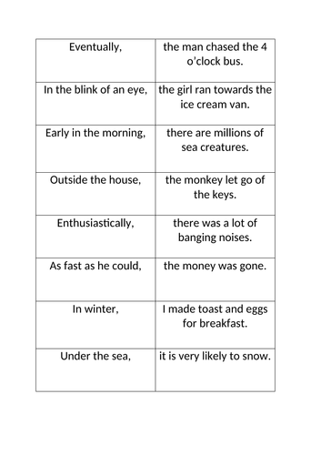 Match The Fronted Adverbial To Phrase Worksheet KS2