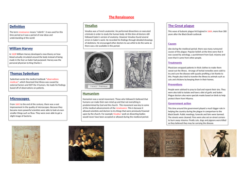 The Renaissance Medicine Through Time Teaching Resources 3710