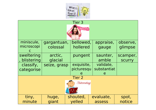 KS2 High Quality Words Display Tier Words Teaching Resources