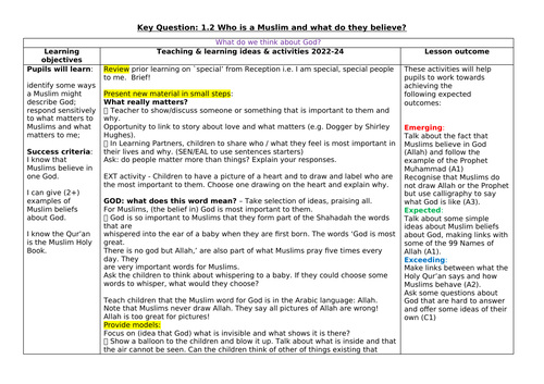 Who is a Muslim and what do they believe? Year 1-2 unit revamped
