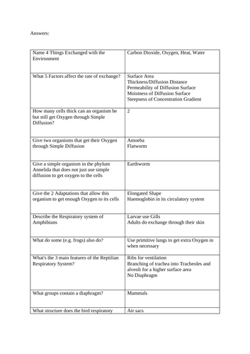 A Level Biology Animal Gas Exchange Tests