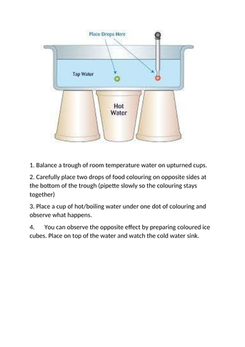 Heat Transfer Demonstrations