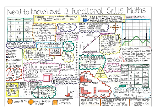 Maths Level 2 Functional Skills Revision