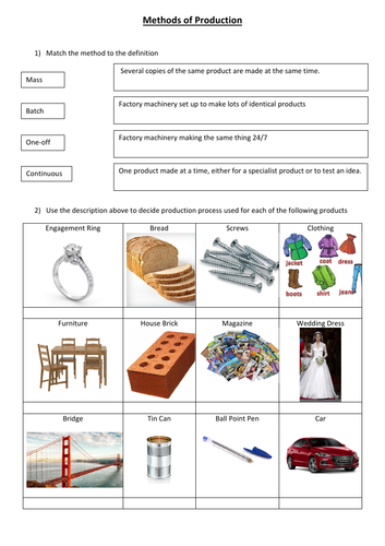 Methods of Production Starter Task