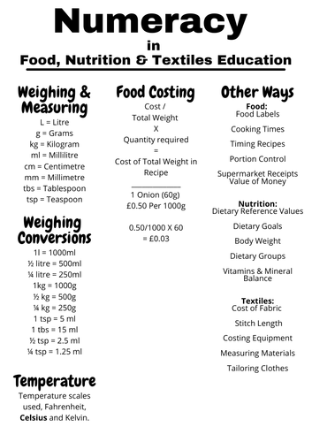 Numeracy  in  Food, Nutrition & Textiles Education