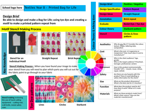 Knowledge Organiser KS3 Year 8 Textiles- Tie dye Bag with stencil pattern repeat