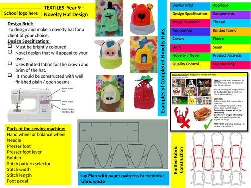 Knowledge Organiser KS3 Year 9 Textiles - Novelty Hat Design