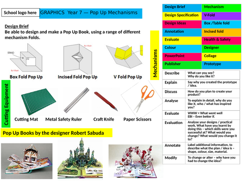 Knowledge Organiser KS3 Year 7 Graphics - Pop Up mechanisms