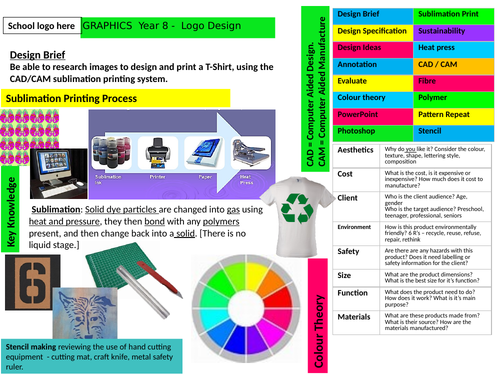 Knowledge Organiser KS3 Year 8 - Merchandise / logo deign Graphics