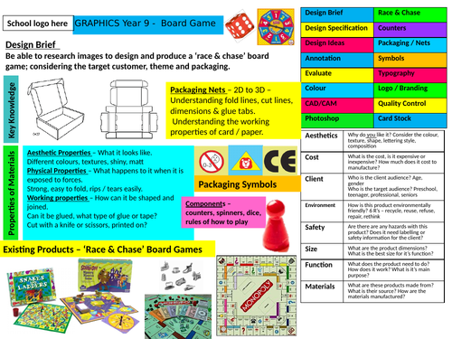 Knowledge Organiser KS3 Year 9 - Race & Chase Board Game - Graphics