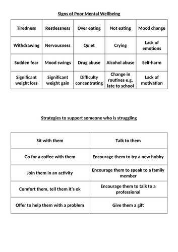 Supporting Others Wellbeing PSHE lesson