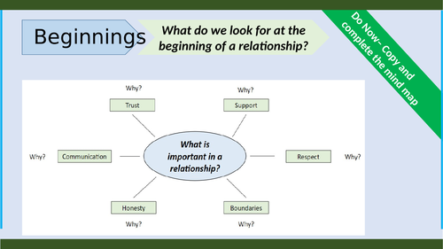 Relationship Cycles PSHE lesson