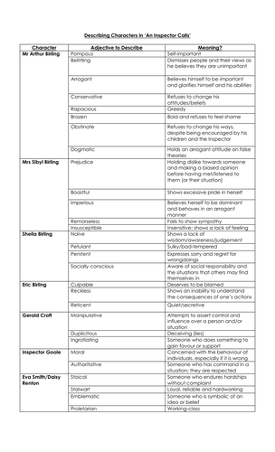 Describing Characters in 'An Inspector Calls'