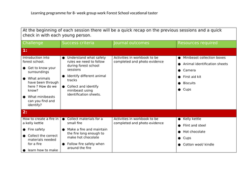 8 week forest school programme