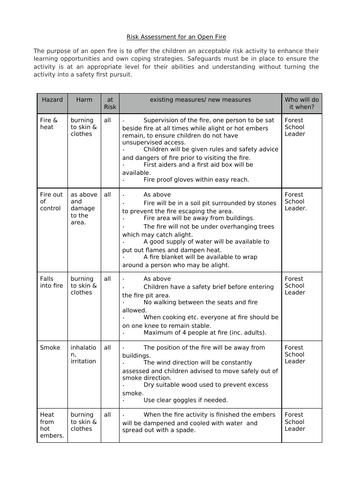 Forest school risk assessments