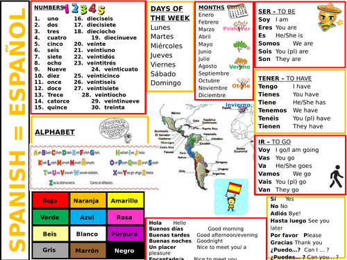 Knowledge Organisers Basic-High Frequency Phrases