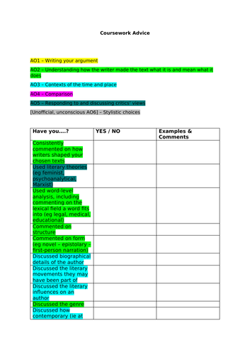 Checklist for A Level English Lit Cousework