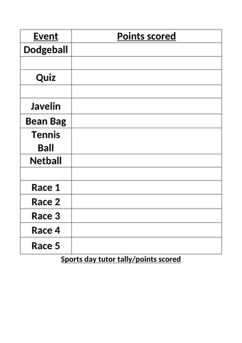 Sports day score tracker